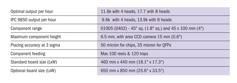 Opal-XII Specifications